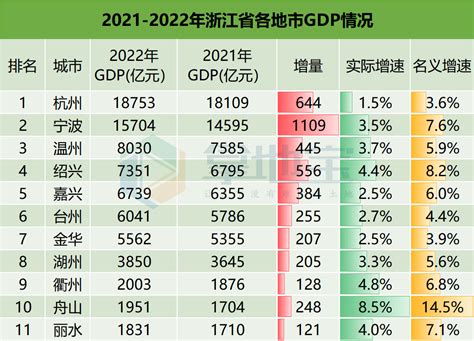 舟山排名第四！2017年浙江11地市居民人均可支配收入情况公布，你达标了吗？