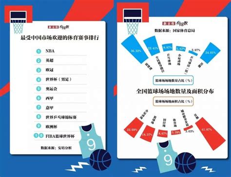 篮球5v5游戏下载推荐 篮球5v5游戏手游有什么2022_九游手机游戏