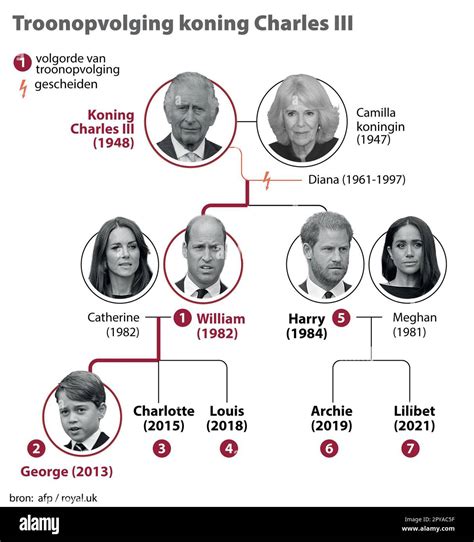 Belgian Royal Family Tree