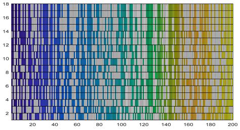 Conditional Granger Causality and Genetic Algorithms in VAR Model Selection