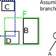 Image result for Rtree Python