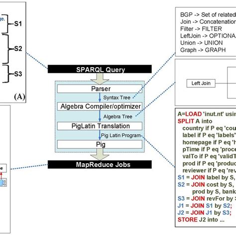 SPARQL Query Syntax 的图像结果