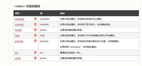 video标签的使用_video 标签-CSDN博客