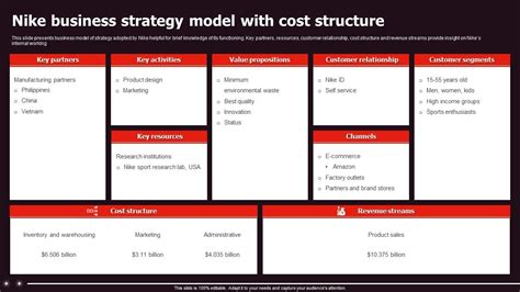 Nike Business Model 的图像结果