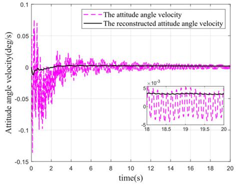 Attitude Stabilization of Rocket Elastic Vibration Based on Robust Observer