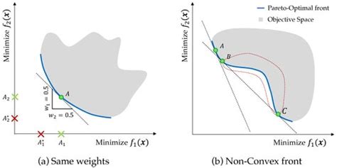Optimizing Exoskeleton Design with Evolutionary Computation: An ...