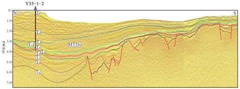Tectonic Subsidence and Its Response to Geological Evolution in the ...