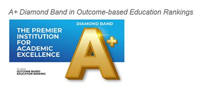 BBA admissions open from Bennett University, Noida