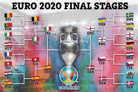 What is the Euro 2020 theme song played before matches and what are the ...