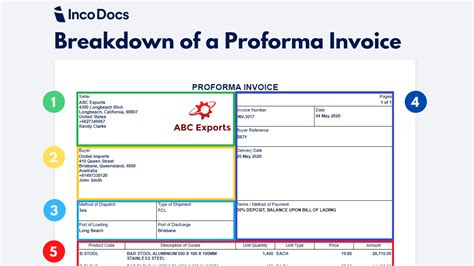 Image result for What Is a Pro Forma Invoice