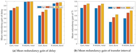 Robust Wireless Sensor and Actuator Networks for Networked Control Systems