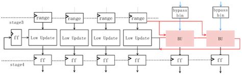 A Highly Pipelined and Highly Parallel VLSI Architecture of CABAC ...