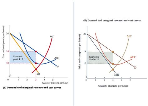 Transform images of graphs into editable PowerPoint objects | Freelancer
