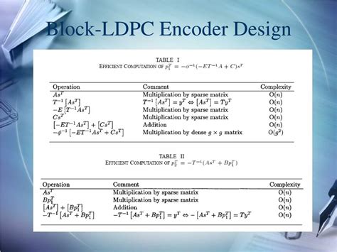 LDPC Tutorial 的图像结果