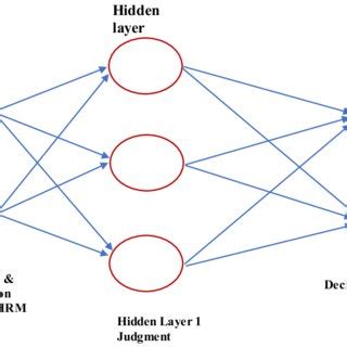 New Neural Networks Model HRM 的图像结果