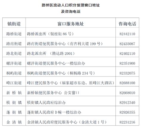 5月31日申请积分截止!2023年浙江台州市路桥区流动人口随迁子女积分入学实施办法