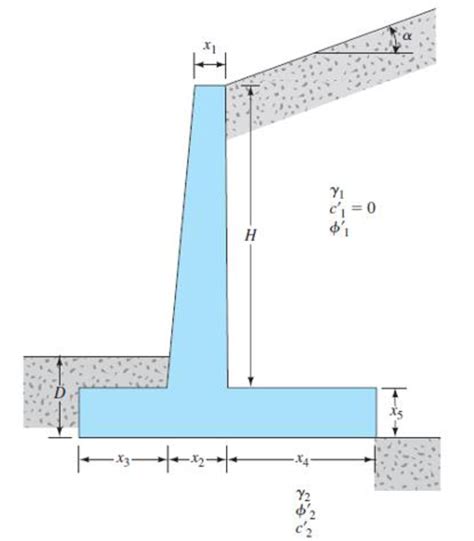 Height Conversion Chart Inches To Feet