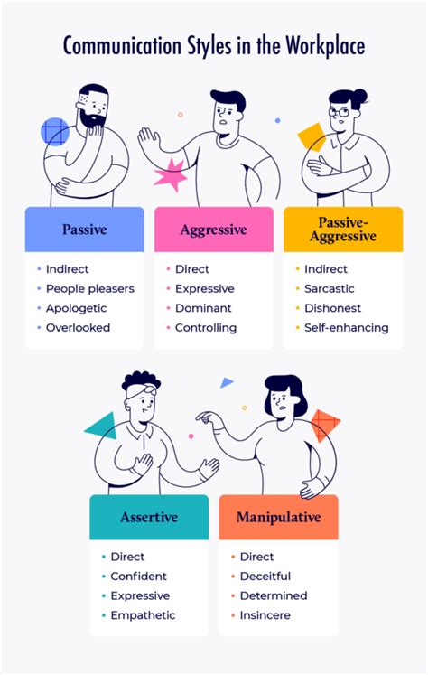 Functional Communication Styles 的图像结果