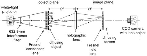 Image result for Real Image Formation