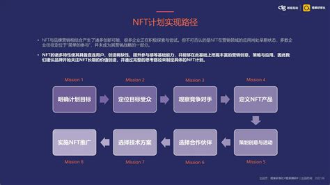 品牌 NFT 项目在境外运营的法律合规事宜-炒币网
