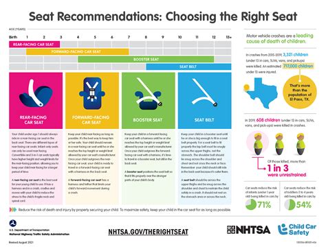 Don’t be left in the dust: National Child Passenger Safety Week and ...