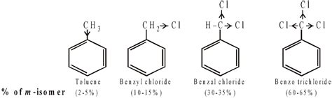 Haloalkanes And Haloarenes - Free NEET Chemistry Notes
