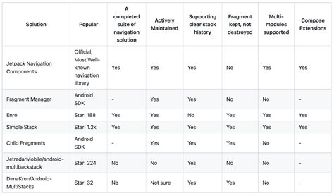 Image result for Android Back Stack