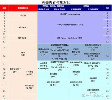 【留学申请】英国教育体系到底是怎样的？-翰林国际教育