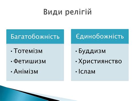 Презентація на тему Релігії світу — готові шкільні презентації | GDZ4YOU