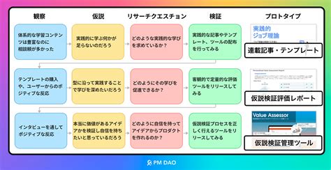 Vocabulary.com Cheats JavaScript 的图像结果