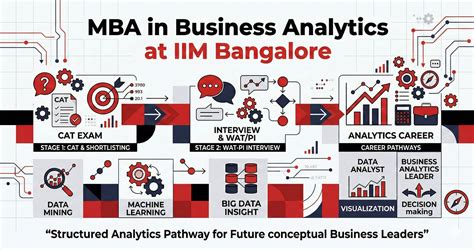 MBA in Business Analytics at IIM Bangalore: Who Should Apply, Cutoffs ...