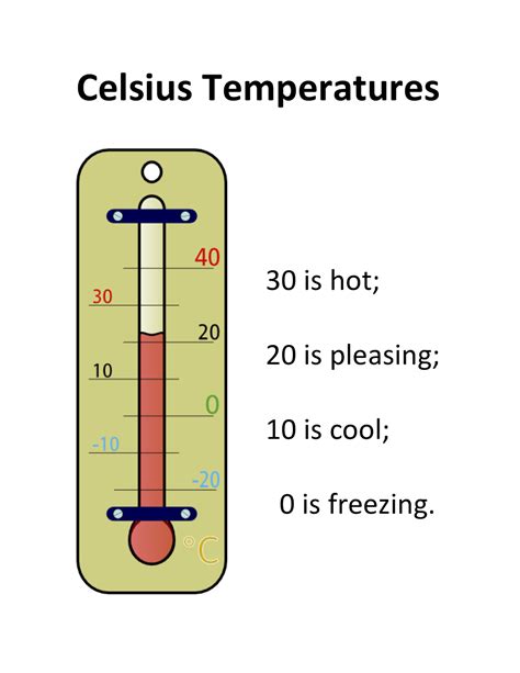 Grade Celsius
