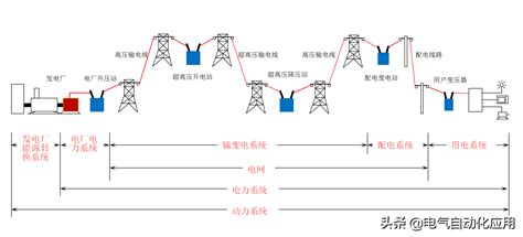 DL∕T 5808-2020 水电工程水库地震监测技术规范【电力】.pdf_咨信网zixin.com.cn