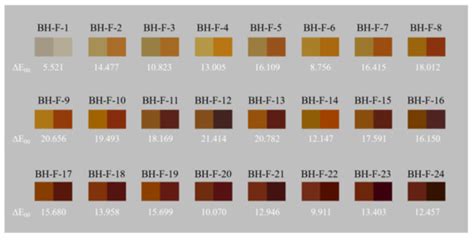 Quantitative Study on Colour and Spectral Characteristics of Beihong Agate