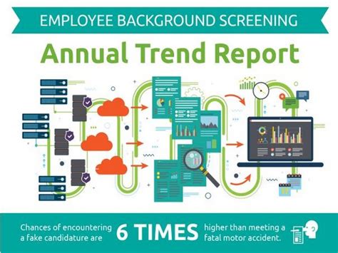 BFSI ranks on top with discrepancy ratio in employee background ...