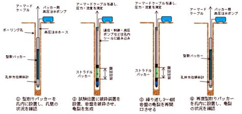 Image result for Appendix with Figures Example