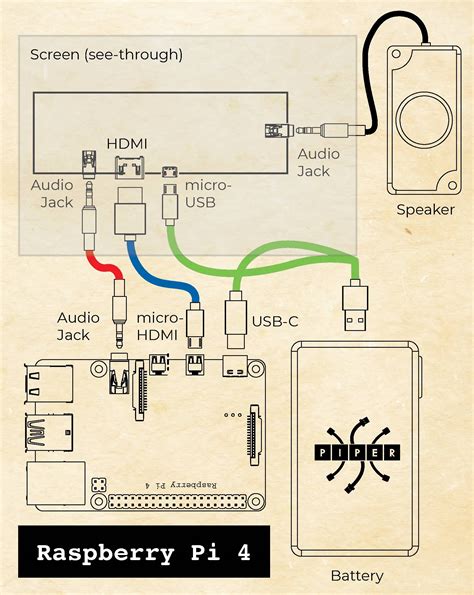 Piper Computer Kit V4 Support