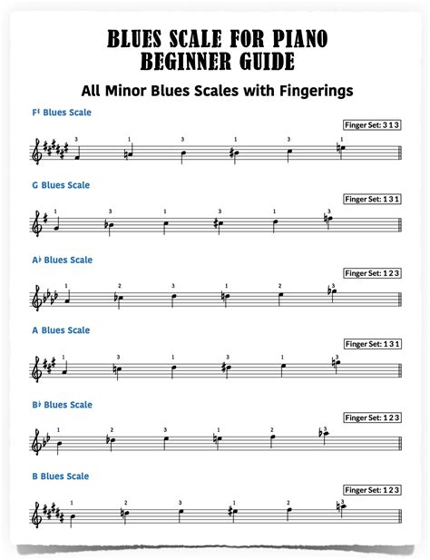 Blues Scale for Piano: Beginner Guide - Piano With Jonny