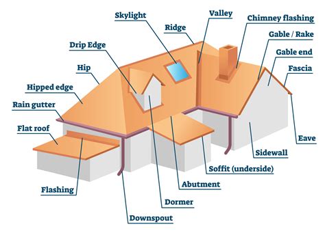 Roofing Equipment Parts at Edward Harmon blog