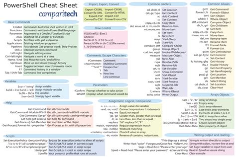 Image result for PowerShell Cheat Sheet