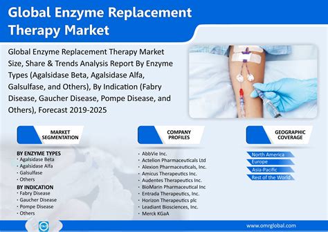 Image result for Enzyme Replacement Therapy Explained