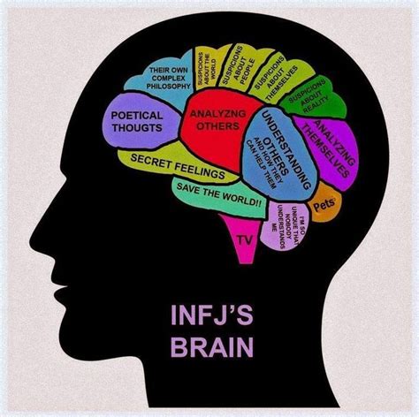 INFJ喜欢一个人的五种表现 - 知乎