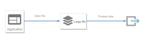Image result for PHP Multithreading
