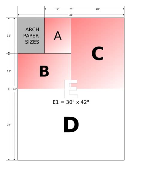 Paper Sizes For Architectural Drawings - Design Talk