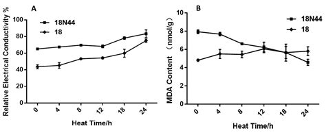 GC–MS-Based Nontargeted and Targeted Metabolic Profiling Identifies ...