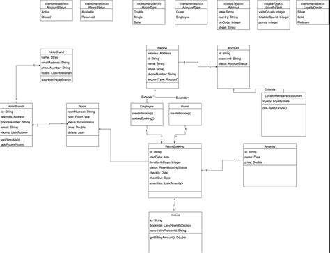 Image result for In Java GUI Hotel Booking System