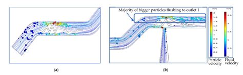 Design and Numerical Simulation of Biomimetic Structures to Capture ...