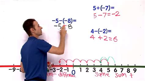 Image result for Math Library Negative