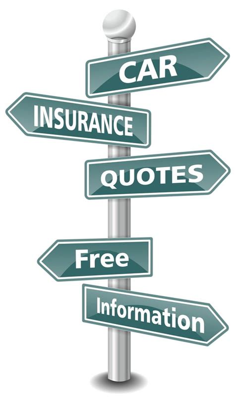 Insurance Rate Quote 的图像结果