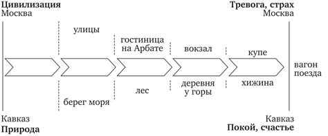 Модель схематизации № 1: прием «Выявление бинарных оппозиций» - Анализ ...